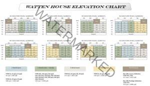 Watten-House-Elevation-Chart